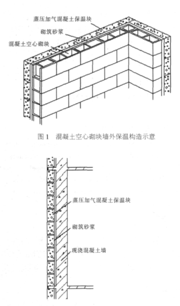 新邱蒸压加气混凝土砌块复合保温外墙性能与构造